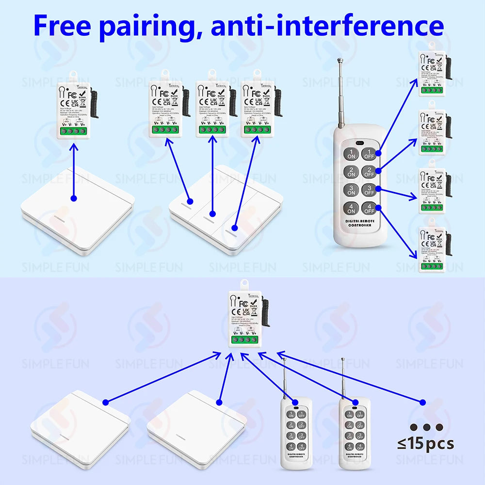 433Mhz Wireless Remote Control Light Switch DC 6V 12V 24V 30V 36V 10A Relay Receiver 500m Range,for LED Pumps Fan Magnetic Lock