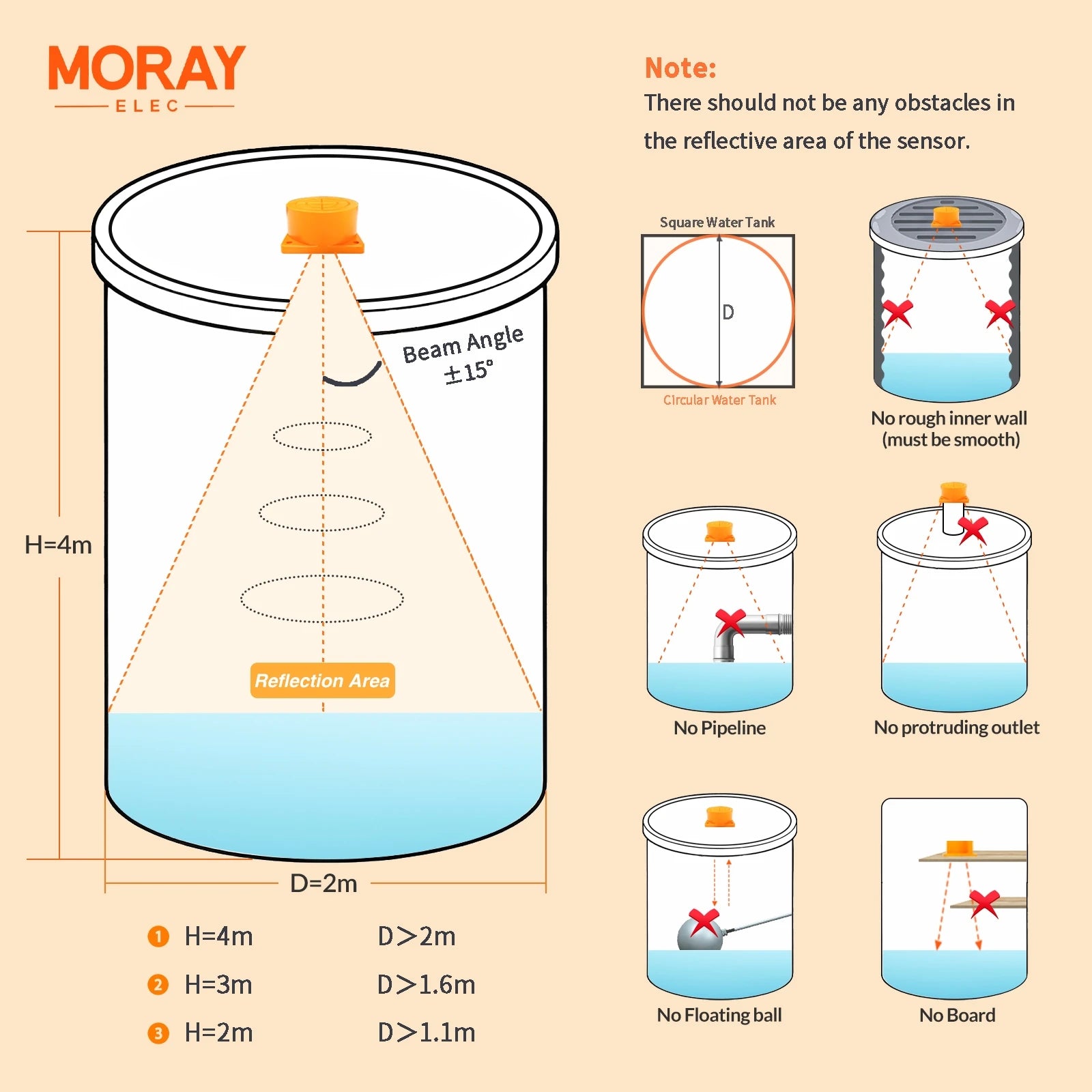 Moray ME201WSP Tuya Smartlife APP Solar Energy Wireless Water Tank Level Gauge For Water Fuel Tank Monitor