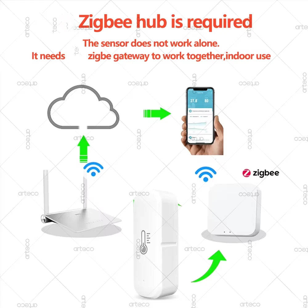 Smart ZigBee Temperature And Humidity Sensor App Monitoring Indoor Mini Hygrometer Thermometer Works With Alexa Home Assistant