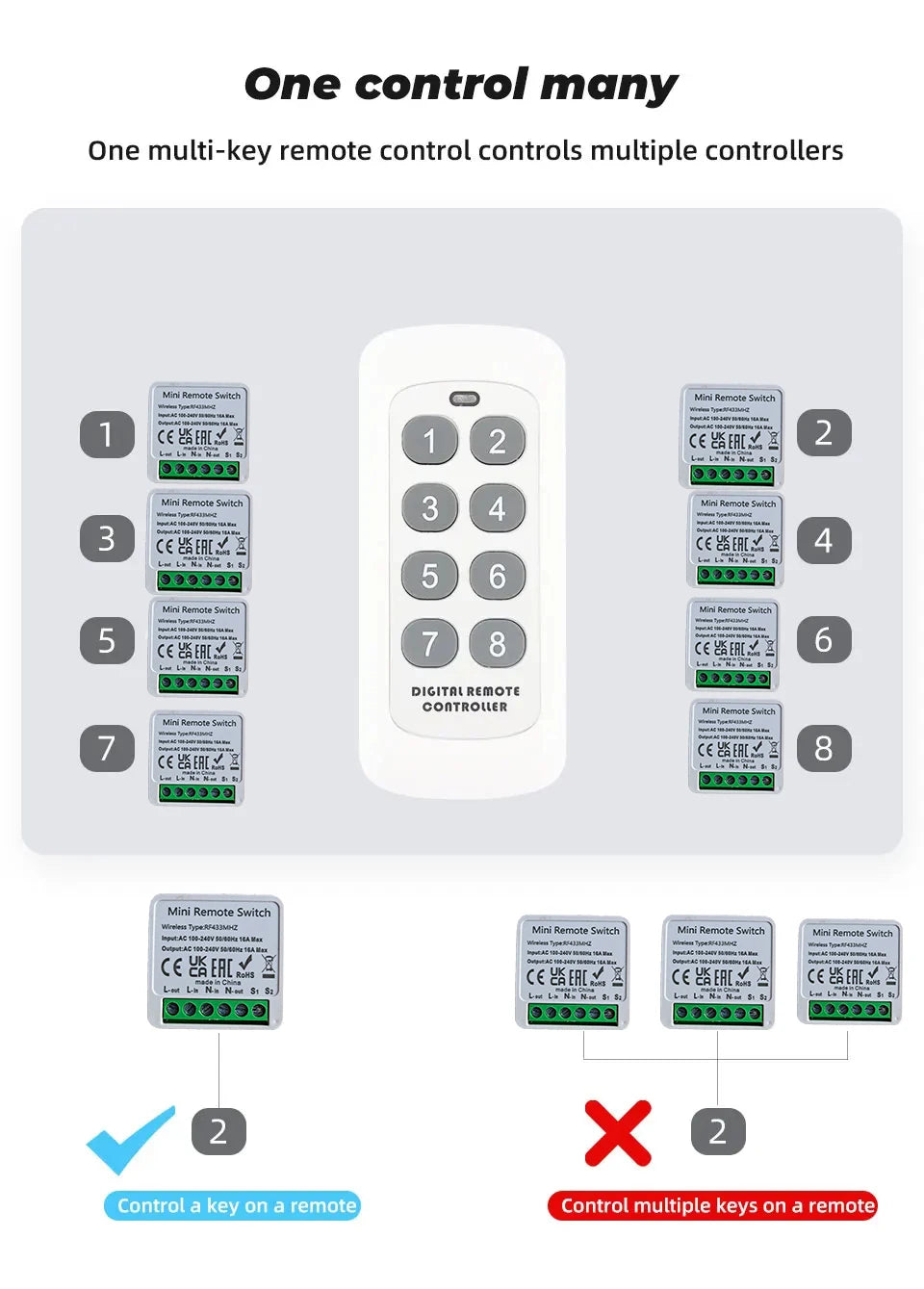 433Mhz RF 86 Wall Panel Switch Wireless Smart Switch Light  with Remote Control Mini Relay Receiver Home Led Light Lamp Fan