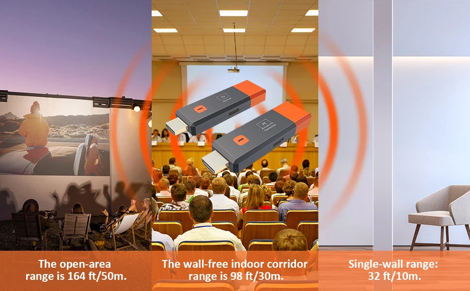 Wireless Transmitter & Receiver, 4K Decode Input 1080P@60Hz Output, Ultra-Low Latency  Plug & Play for Gaming, Home Theater