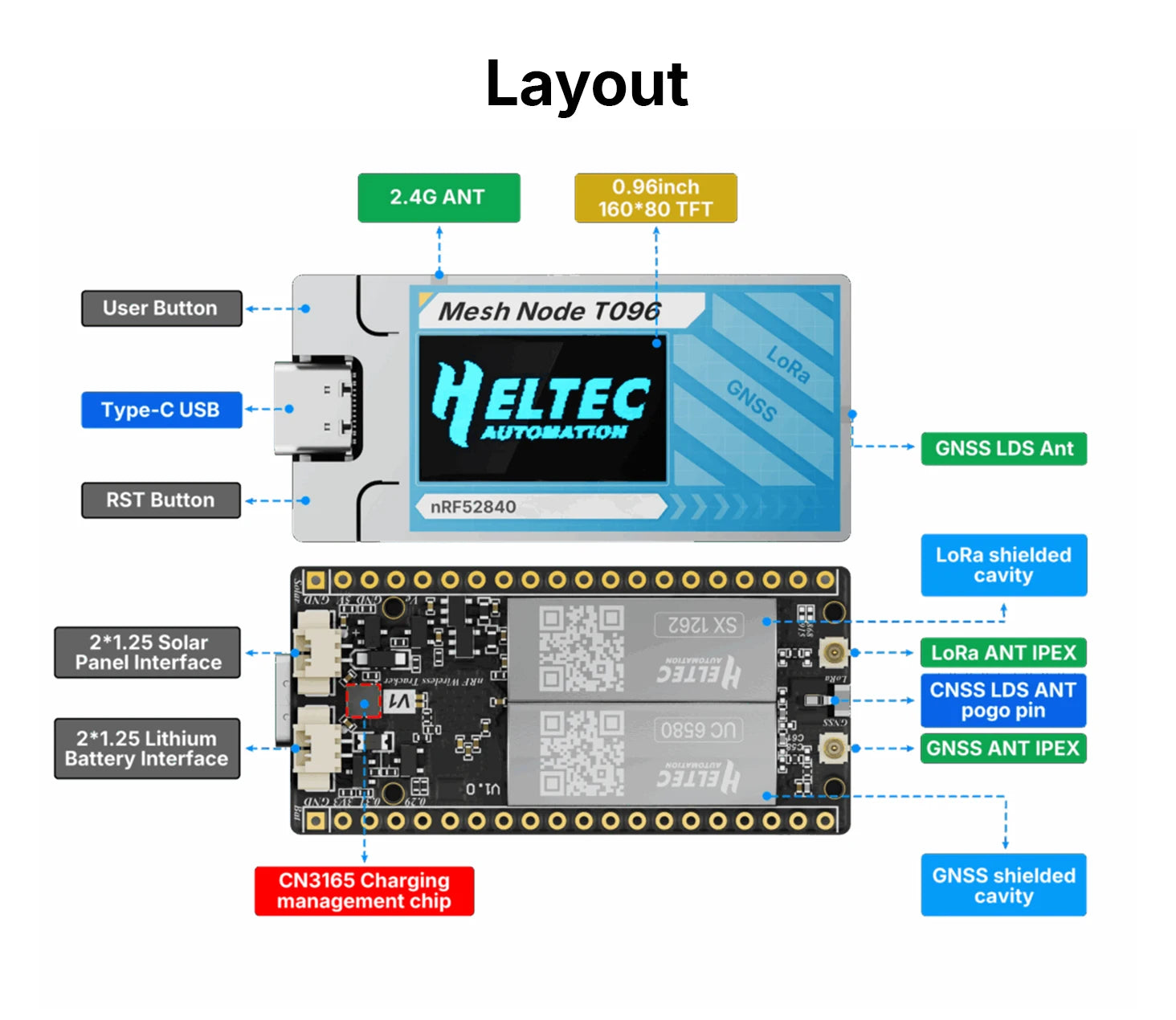 Heltec Mesh Node T096 NRF52840 LoRa Meshtastic Node13uA Ultra-Low Power SX1262 UC6580 Dual-Band GNSS Module Arduino Meshcore