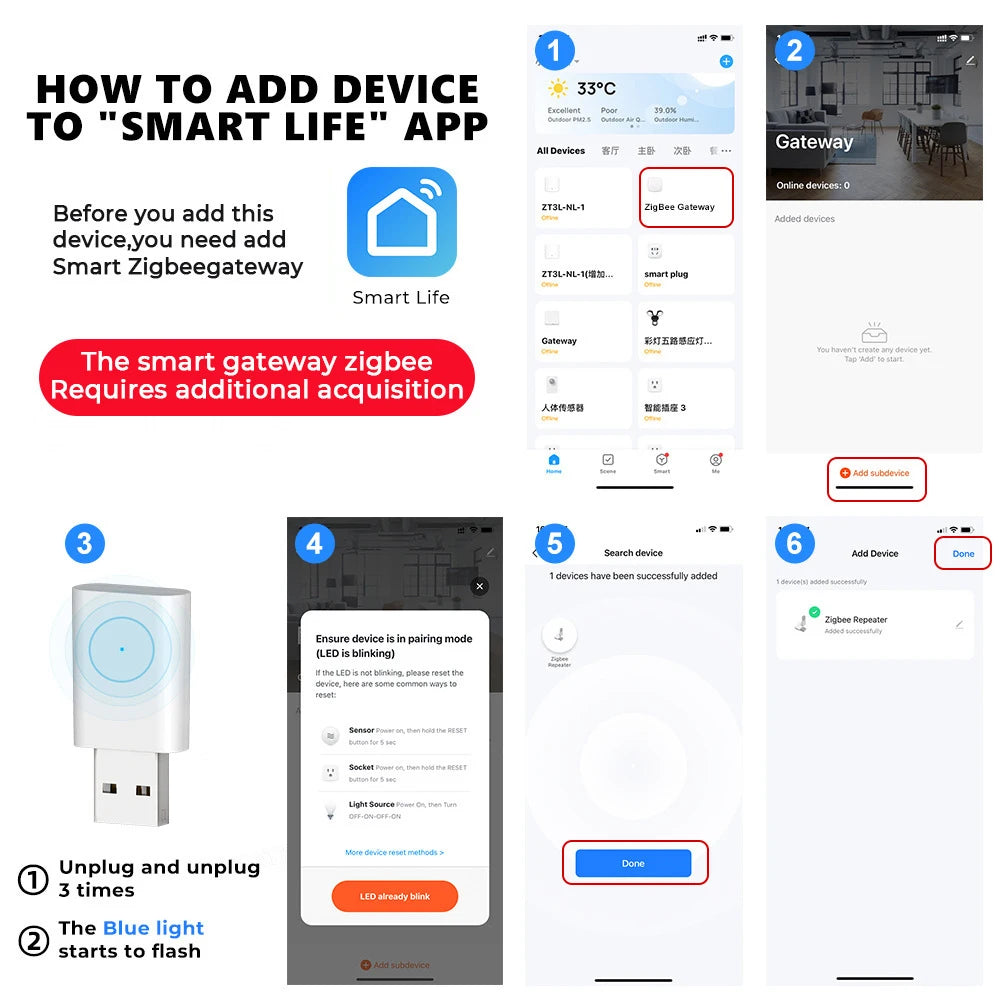 Tuya ZigBee Signal Repeater USB Plug and Play Gateway Hub Signal Amplifier Smart Home Assistant Works with Smartlife APP